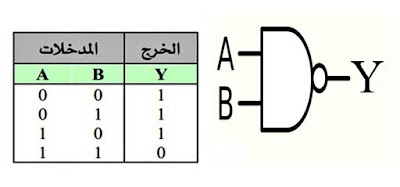 البوابات المنطقية المشتقة