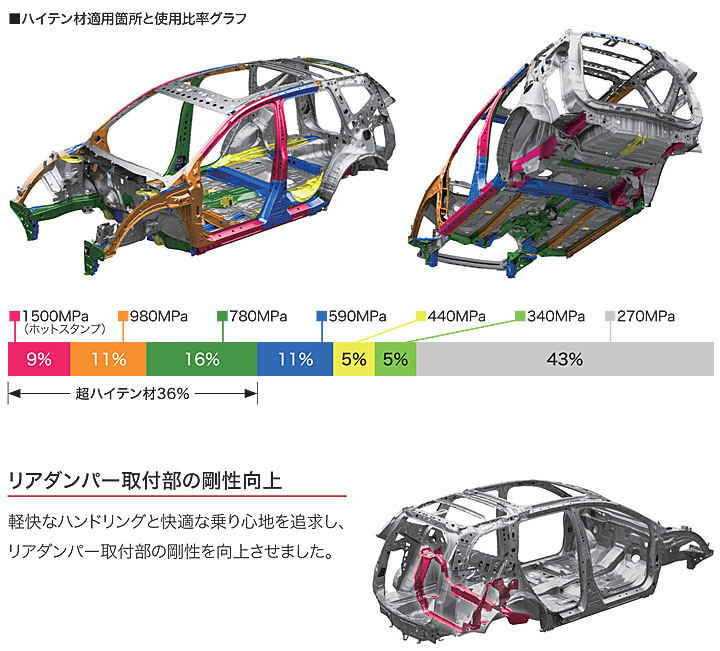 賽芭專欄the Saber Report カオスと交絡 New Rav4王者來襲cr V如何應對 更正