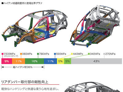 【人気ダウンロード！】 剛性 車 142900