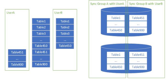 Azure Tutorials and Materials, Azure Guides, Azure Learning, Azure Security