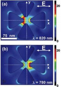 optical bow tie antenna