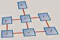 fungsi-sitemap-blog