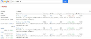 GOOGLE FINANCE