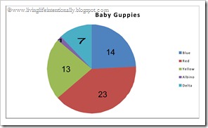 baby guppy pie graph - conceptualizing a different way