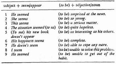 Referensi Bahasa Inggris: Verb Pattern 4D - VP4D