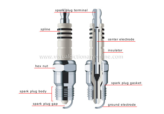 Collections: +=+Useful Inventions Diagram With Parts+=+