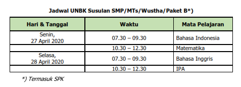 Jadwal UNBK Susulan SMP/MTs/Wustha/Paket B Tahun Pelajaran 2019/2020