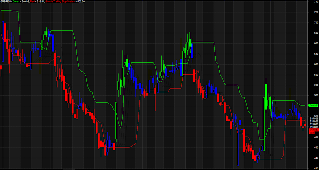 Simple Trailing Stoploss System