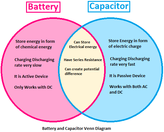 battery and capacitor venn diagram