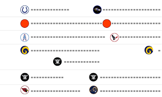 https://static01.nyt.com/newsgraphics/2016/01/13/nfl-cities- chart/19680069501e5b4f7105a3f032ff8685fa1b31fc/WEB-NFL_Cities-600.png