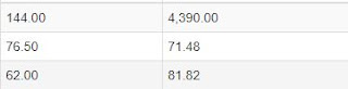 Bootstrap Table Format Numbers With Comma And Decimal Places In ASP.NET MVC