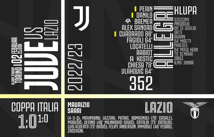 Coppa Italia 2022/23/ 1/4 finala / Juventus - Lazio 1:0 (1:0)
