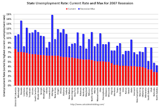 State Unemployment