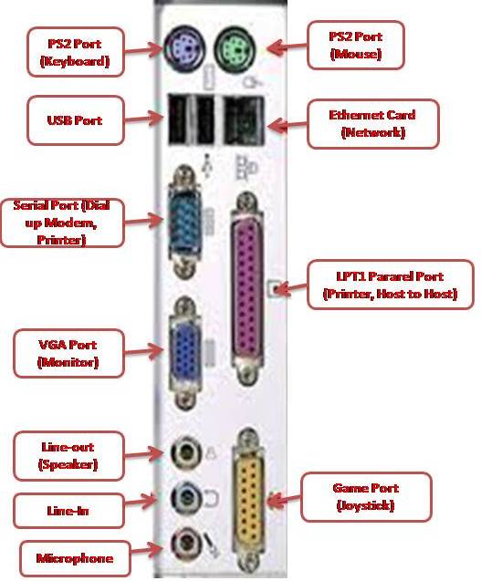 Motherboard