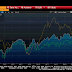 Great Graphic:  DM and EM Equities