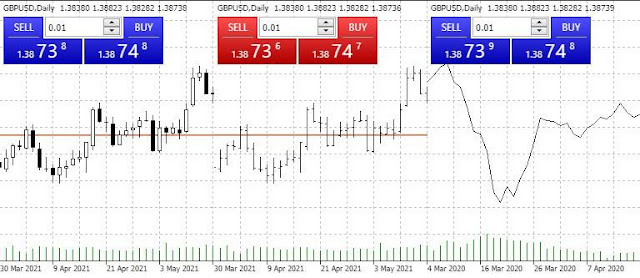 cara membaca candlestick dalam forex