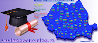 Topul județelor după numărul de studenți