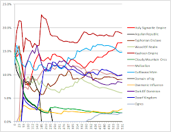 Power Trend
