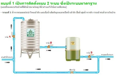 การติดตั้งปั๊มน้ำ-1