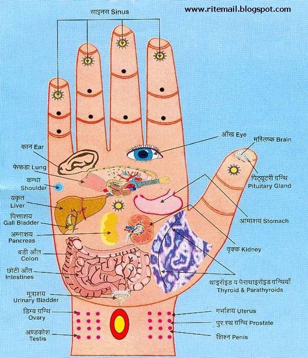 Accupressure and Reflexology