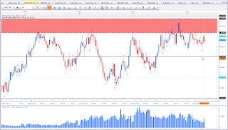 Weekly chart of NZD vs CAD