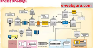 tahapan tahapan produksi massal