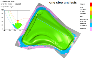 one step forming simulation