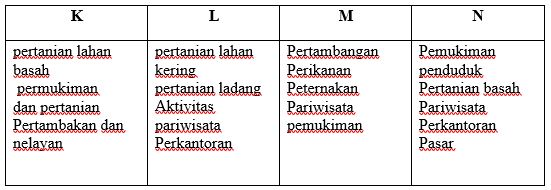 Latihansoaldanjawaban.blogspot.com: Kunci Pembahasan Soal 