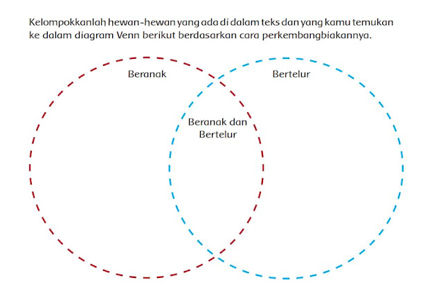 Kegiatan Belajar dirumah Tema 1 Subtema 2 PB1 Kelas 6 