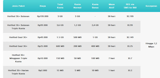 Cara Daftar Paket Android Internetan XL Terbaru 2013