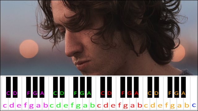 Be Alright by Dean Lewis Piano / Keyboard Easy Letter Notes for Beginners