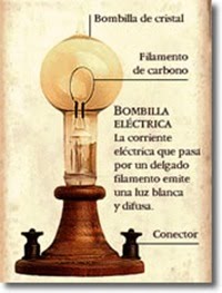Creacion Del Foco Historia Del Bombillo O Foco