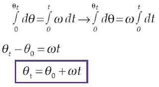 persamaan integral gerak melingkar beraturan