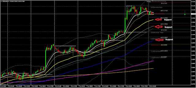 Forex Daily Analysis NZDUSD June 10, 2016