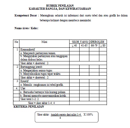 Mahkota Lima RPP Karakter Bangsa dan Kewirausahaan