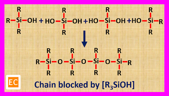 chain blocked by R3SiOH