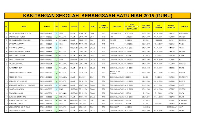 SENARAI NAMA GURU DAN AKP SK BATU NIAH (2016)
