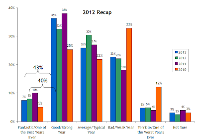 Images gallery of marketing research job description 