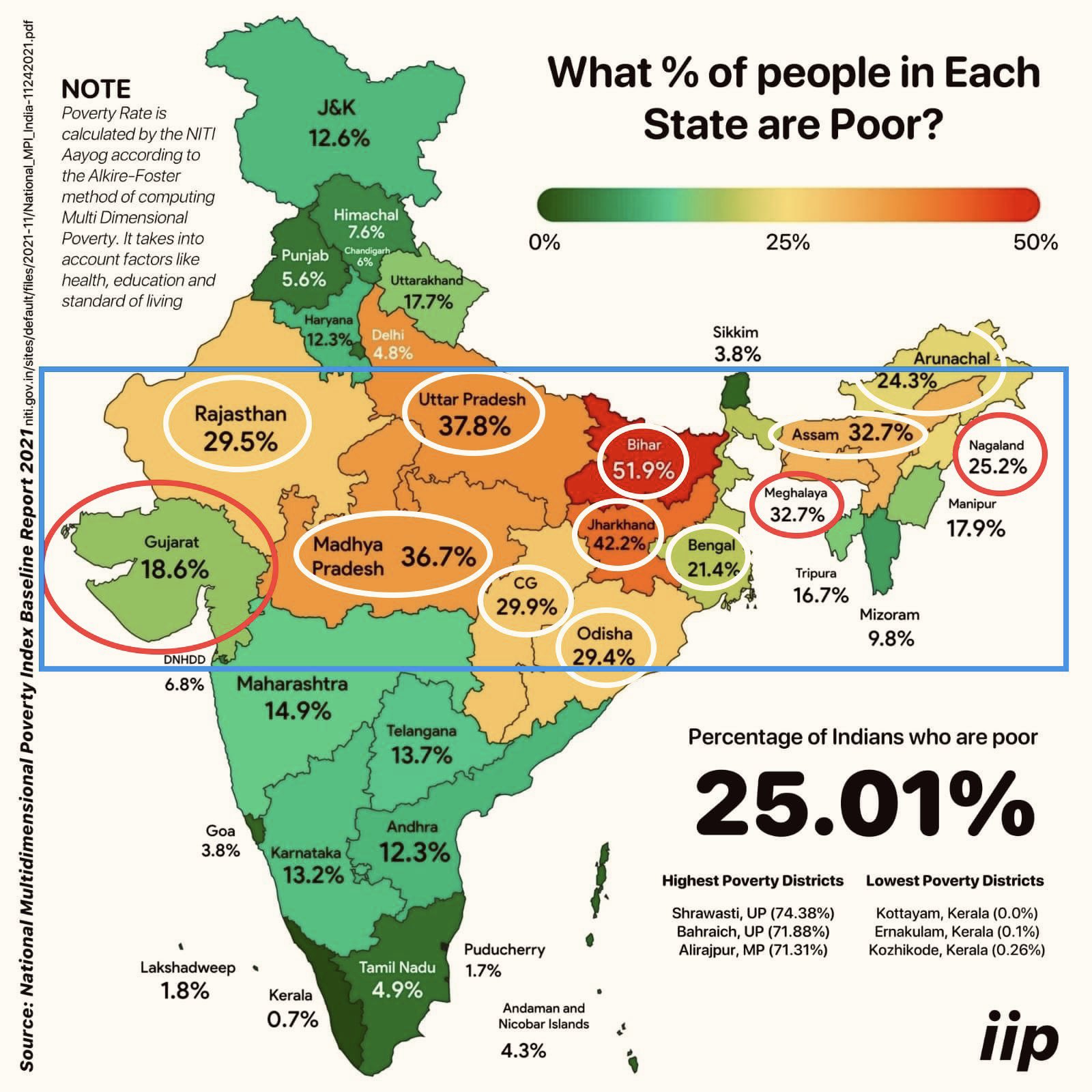 Poverty in India 2023