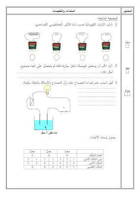 تقييم رياضيات سنة  سادسة ابتدائي الثلاثي الثالث, تحميل امتحان رياضيات سنة  سادسة  pdf, تقييمات حساب سنة  سادسة تمارين رياضيات سنة  سادسة أساسي,