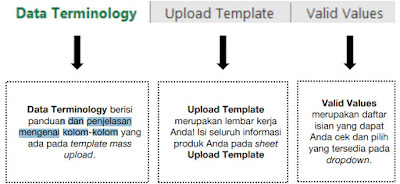 Cara Upload Produk Lazada menggunakan Excel