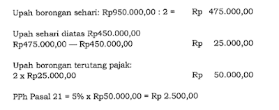 raden agus suparman : Penghitungan Pemotongan PPh Pasal 21 Terhadap Penghasilan Pegawai Harian, Tenaga Harian Lepas, Penerima Upah Satuan, Dan Penerima Upah Borongan