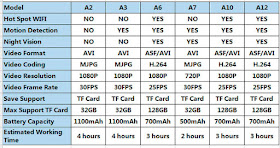Vandlion Body Mini Cameras Chart