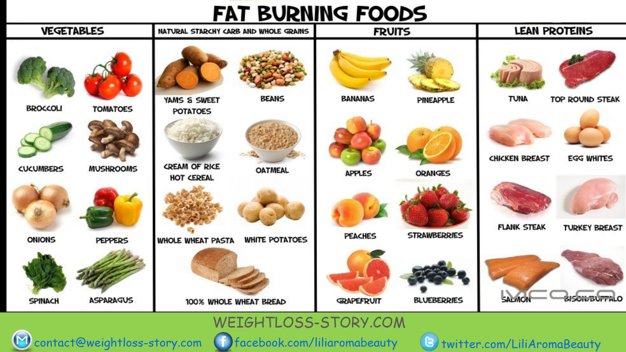 healthy diet chart for weight loss for female
