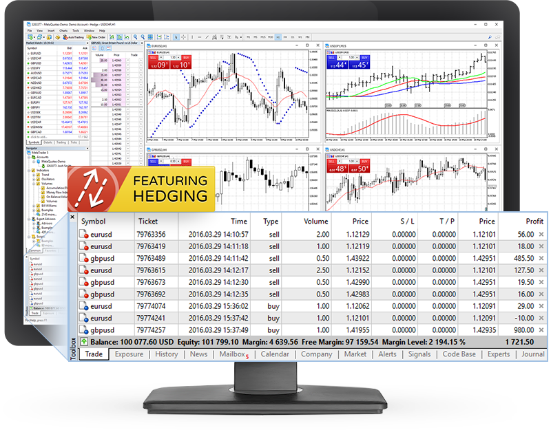 forex trading platform hedging