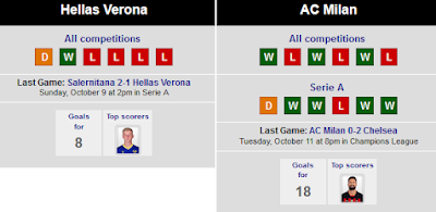 Head to Head Verona vs AC Milan