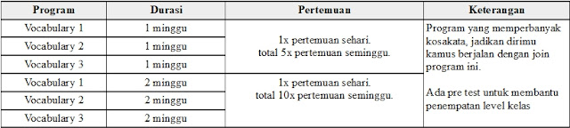 Tabel Program Vocabulary Lembaga Pare-Dise ILA