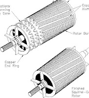 Ac Motor Induction7