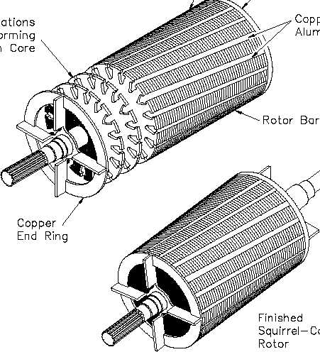 Ac Motor Induction7