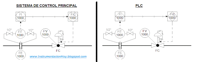 PLS DCS P&ID